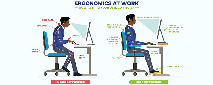 Ergonomic infographic Bad Posture is the cause of neck and back pain.jpg