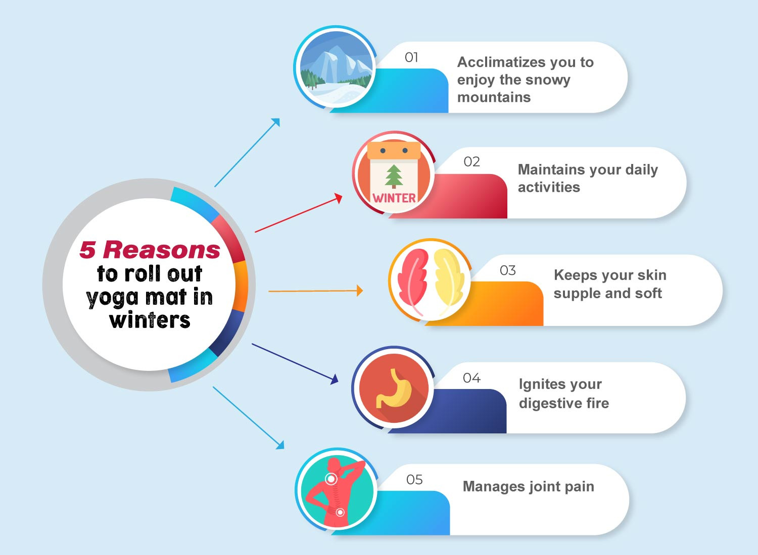 Infographic 5 Reasons to roll out yoga mat during winters.jpg