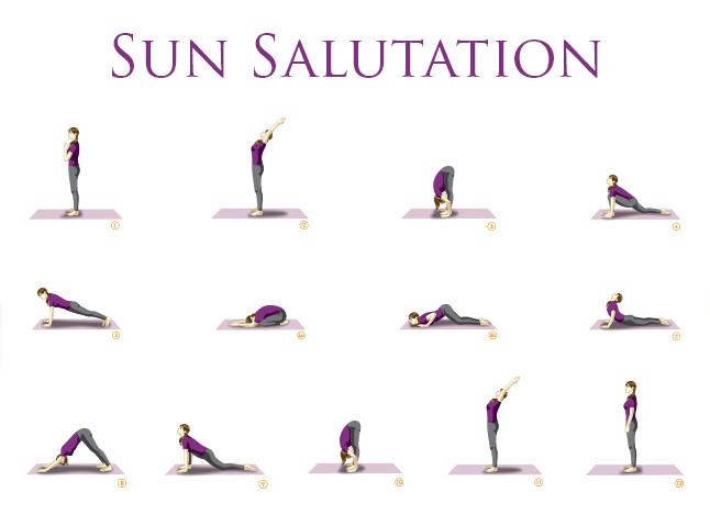 Steps of performing the sequence of Surya Namaskar (Sun Salutation) as a part of yoga for weight loss.
